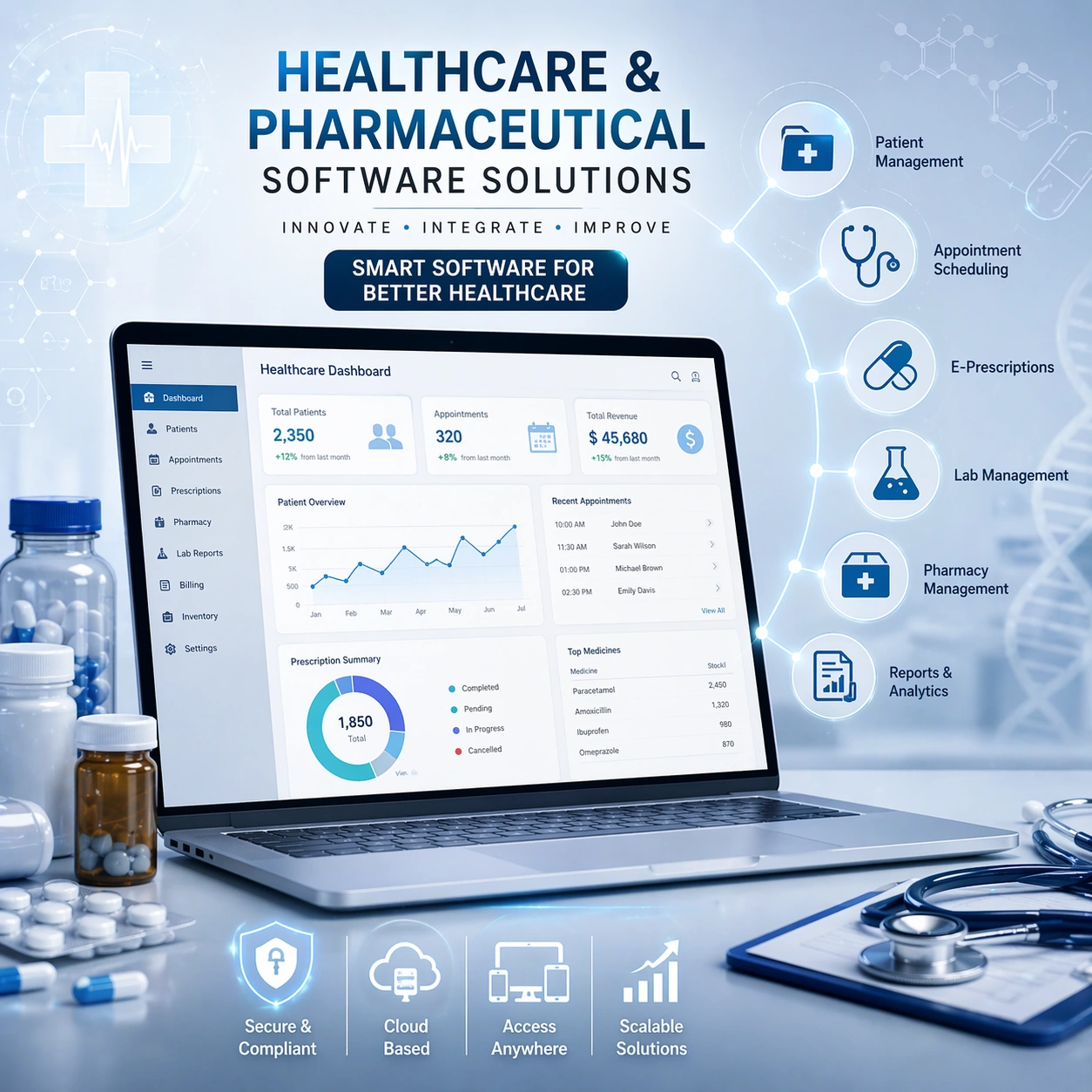 healthcare and pharmaceutical software development in India