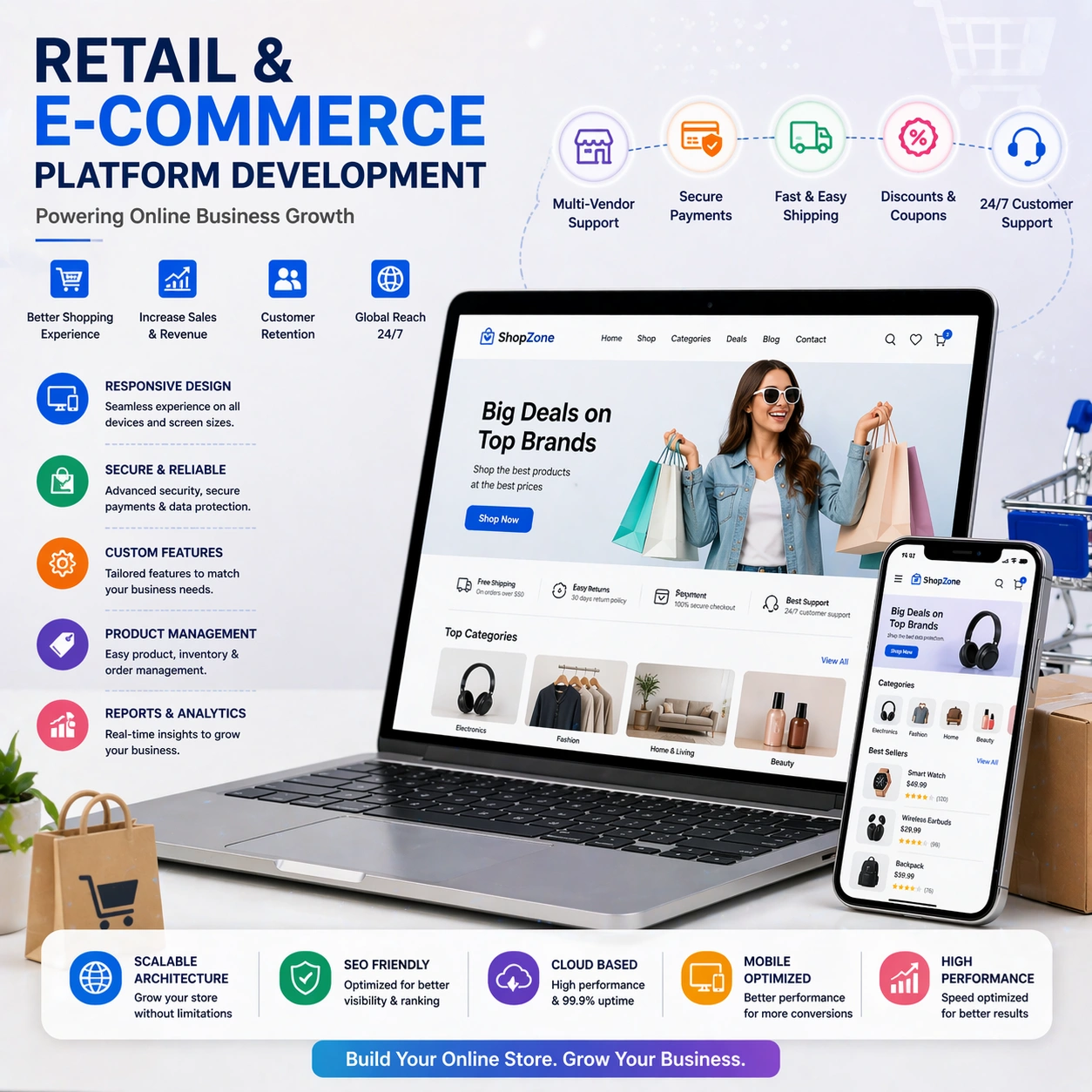 retail and e-commerce software development in India
