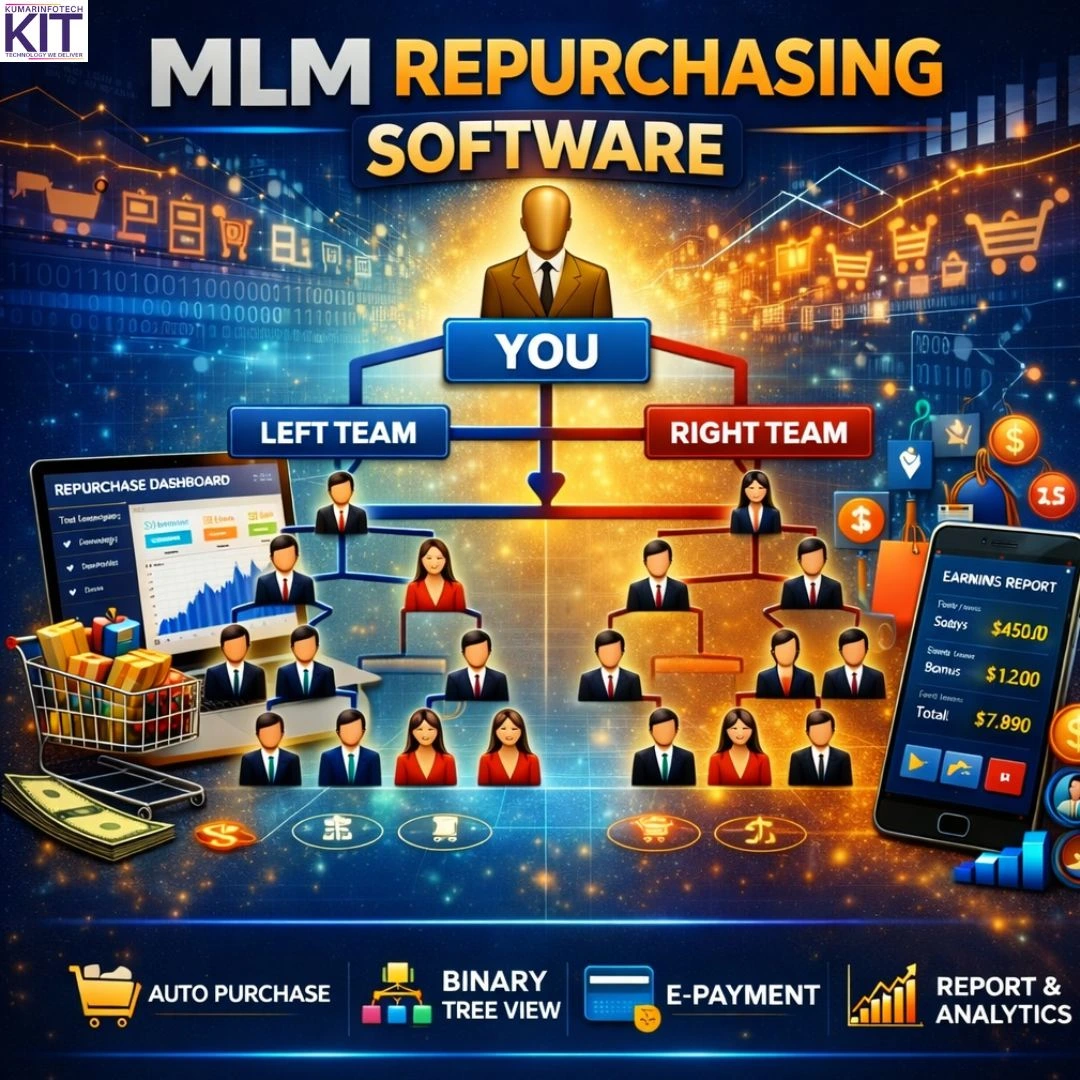 MLM Repurchasing Software