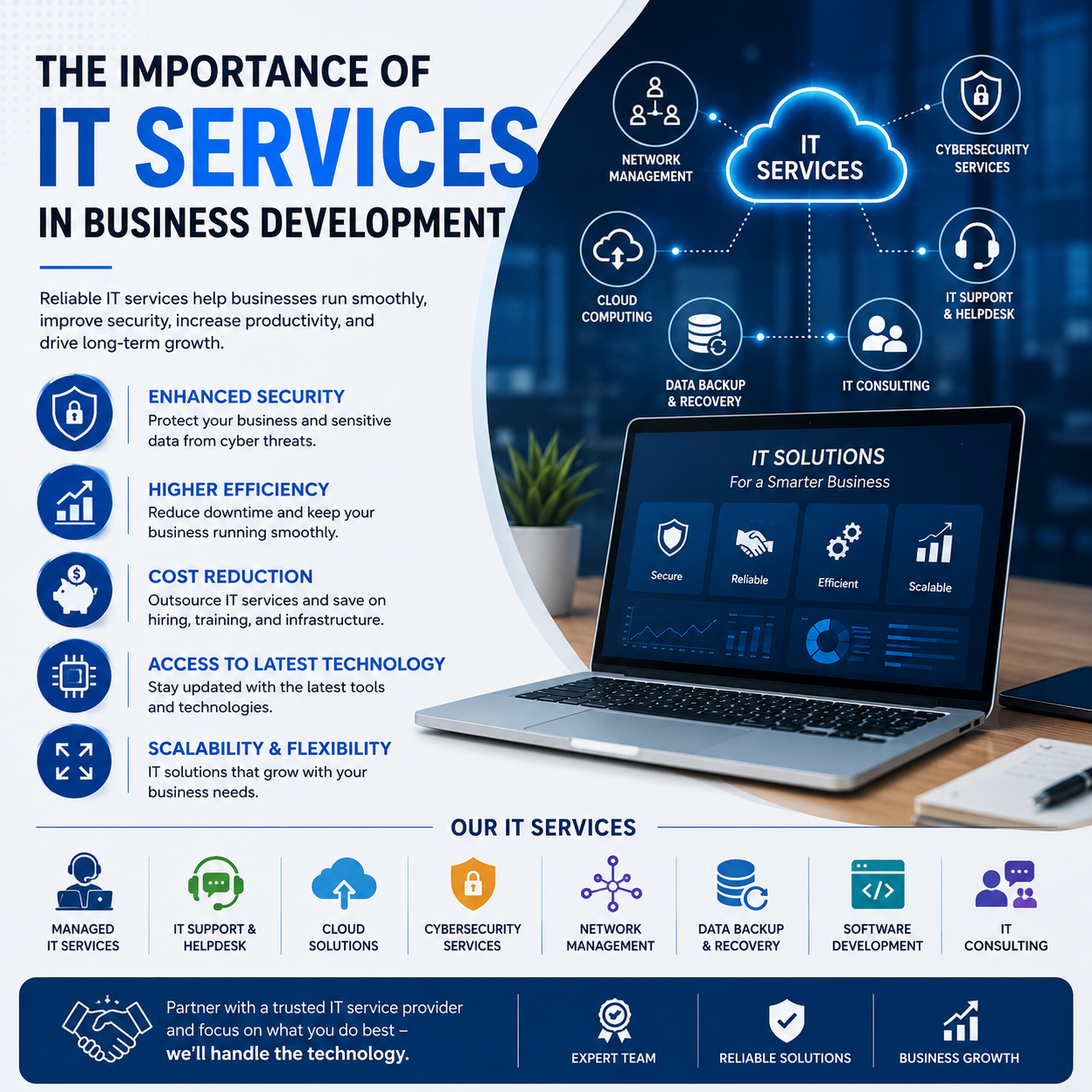 The Importance of IT Services in Business Development