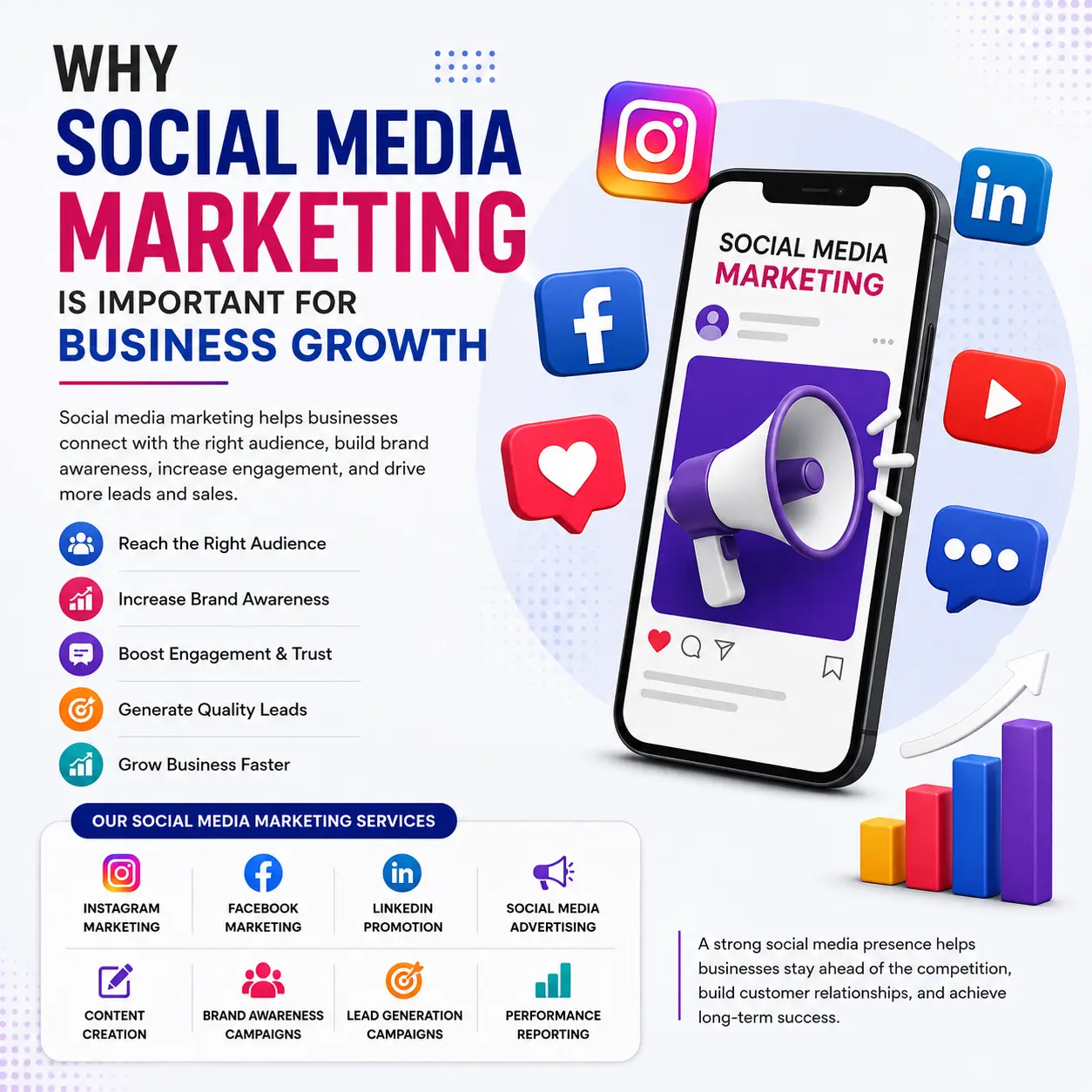 Why Social Media Marketing Is Important for Business Growth